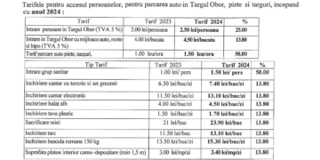 Prețurile și tarifele practicate în 2024 de Administrația Piețelor și Târgurilor Brăila