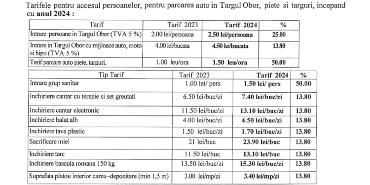 Prețurile și tarifele practicate în 2024 de Administrația Piețelor și Târgurilor Brăila