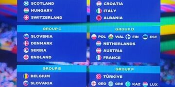 Belgia, Slovenia și o echipă venită din play-off, vor fi adversarele României în Grupa E la CE 2024 1 Belgia, Slovenia și o echipă venită din play-off, vor fi adversarele României în Grupa E la CE 2024