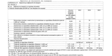 Care sunt noile impozite pe mijloacele de transport pe care le vor plăti brăilenii din municipiu în 2024