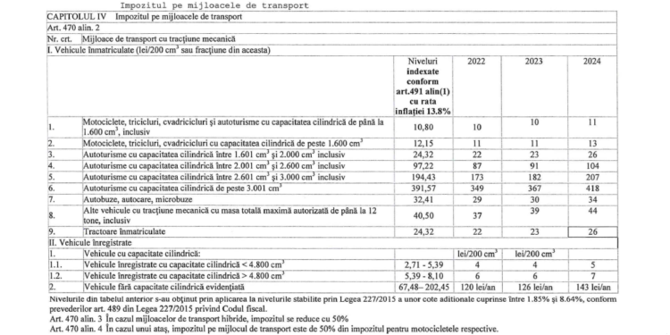 Care sunt noile impozite pe mijloacele de transport pe care le vor plăti brăilenii din municipiu în 2024