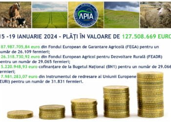 Plăți de 127.508.669 euro efectuate de APIA în perioada 15-19 ianuarie