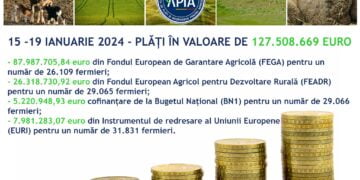 Plăți de 127.508.669 euro efectuate de APIA în perioada 15-19 ianuarie