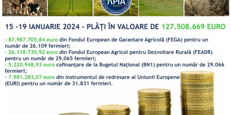 Plăți de 127.508.669 euro efectuate de APIA în perioada 15-19 ianuarie