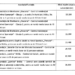 Asociaţiile şi fundaţiile din municipiul Brăila care administrează unităţi de asistenţă socială au beneficiat în 2023 de subvenţii în valoare de 252.570 lei