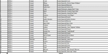 26 de unități școlare din județul Brăila incluse în programul național „Masă sănătoasă”