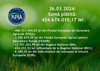 APIA a făcut plăți de peste 424 milioane lei pentru Campania 2023