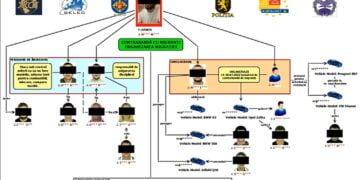 Persoane cercetate pentru constituirea unui grup infracțional organizat și trafic de migranți