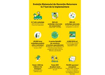 Evoluția Sistemului de Garanție-Returnare la 7 luni de la implementarea programului