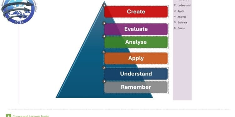 Ofițer DGA – contribuție la elaborarea unui nou curs european de pregătire polițienească în domeniul criminalisticii digitale