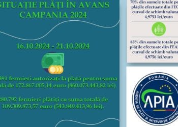 APIA a efectuat plăți în avans de peste 109 milioane de euro în cadrul Campaniei 2024 14 APIA a efectuat plăți în avans de peste 109 milioane de euro în cadrul Campaniei 2024