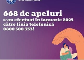 În prima lună din 2025, la Helpline-ul 0800.500.333 au fost primite 668 de apeluri