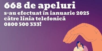 În prima lună din 2025, la Helpline-ul 0800.500.333 au fost primite 668 de apeluri
