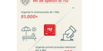 Peste 86 de mii de apeluri la 112 în perioada 1-4 mai