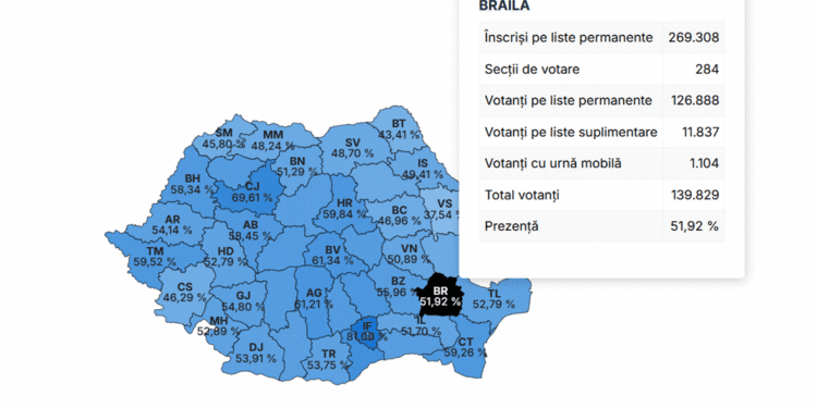 Peste 51% dintre brăileni au votat în turul doi al alegerile prezidențiale din 18 mai