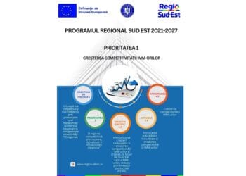 Peste 86 milioane euro sunt disponibile IMM-urilor din Brăila, Buzău, Constanța, Galați, Tulcea și Vrancea, prin cel mai recent apel de proiecte lansat de ADR Sud-Est