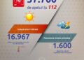 57.700 de apeluri la numărul unic de urgență 112 în primul weekend cu temperaturi de peste 40 de grade și coduri de vreme severă