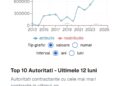 Obiectiv ținut în “lesa” PSD, manipulare opiniei publice pe bani din bugetul local 15 Obiectiv ținut în “lesa” PSD, manipulare opiniei publice pe bani din bugetul local