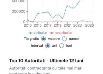 Obiectiv ținut în “lesa” PSD, manipulare opiniei publice pe bani din bugetul local 17 Obiectiv ținut în “lesa” PSD, manipulare opiniei publice pe bani din bugetul local