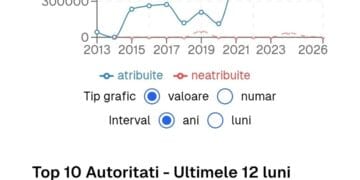 Obiectiv ținut în “lesa” PSD, manipulare opiniei publice pe bani din bugetul local 1 Obiectiv ținut în “lesa” PSD, manipulare opiniei publice pe bani din bugetul local