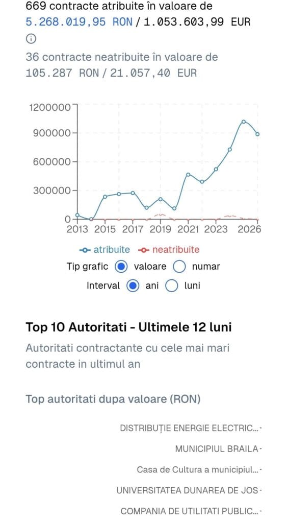 trafic si bani obiectiv