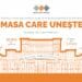 „Masa Care Unește” vrea să adune în București 20.000 de oameni la o masă de 5,5 kilometri, pentru un loc în Guinness World Records