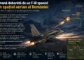 O dronă care a pătruns în spațiul aerian al României a fost doborâtă de un avion F-18 spaniol, în județul Galați
