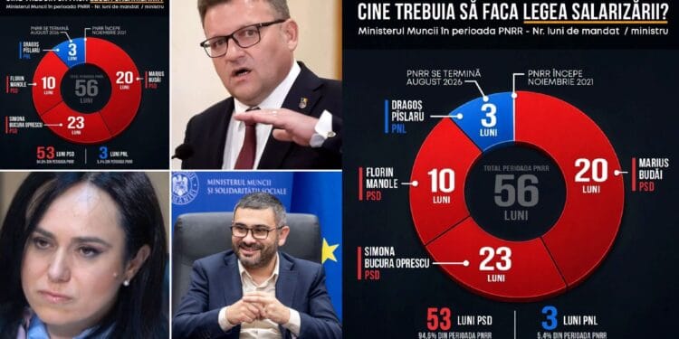 Nota de plată a incompetenței. Cum s-a pierdut, pe mâna PSD, 770 de milioane de euro din PNRR pe Legea salarizării