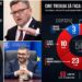 Nota de plată a incompetenței. Cum s-a pierdut, pe mâna PSD, 770 de milioane de euro din PNRR pe Legea salarizării